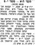 דבר 18-03-1956 סיקור משחק כדורסל מכבי ירושלים (17.03.1956).jpg