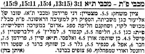 ידיעות אחרונות 24-12-1989 סיקור משחק כדורעף מכבי פתח תקווה (23.12.1989).jpg