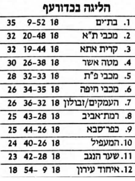 קובץ:טבלה לאחר משחק כדורעף 12-12-1989.jpg