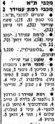 מעריב 07-02-1981 מכבי רמת עמידר (08-02-1981) עיתון2.jpg