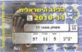 תמונה ממוזערת לגרסה מ־10:20, 24 באפריל 2026