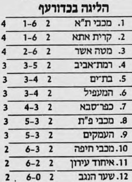קובץ:טבלה לאחר משחק כדורעף 26-09-1989.jpg
