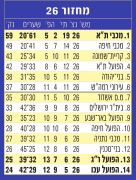 טבלה לאחר מחזור 26 עונת 2012-13.jpg