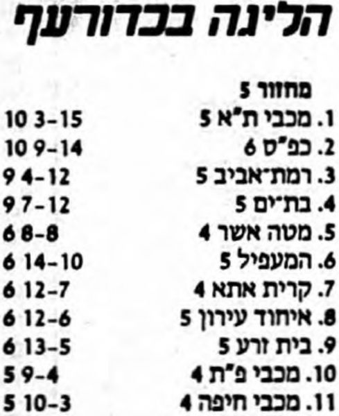 קובץ:טבלה לאחר משחק כדורעף 18-10-1988.jpg