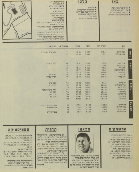 קובץ:סגל מהעיתון 1990-91.png
