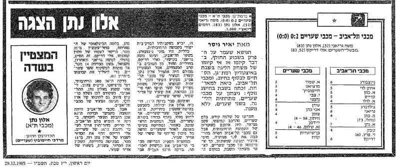 קובץ:מכבי שעריים 28-12-1985 עיתון1.jpg