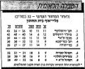 תמונה ממוזערת לגרסה מ־10:00, 22 באוקטובר 2021
