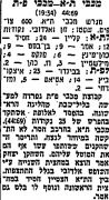 חדשות הספורט 26-10-1958 סיקור משחק כדורסל מכבי פתח תקווה (24.10.1958).jpg