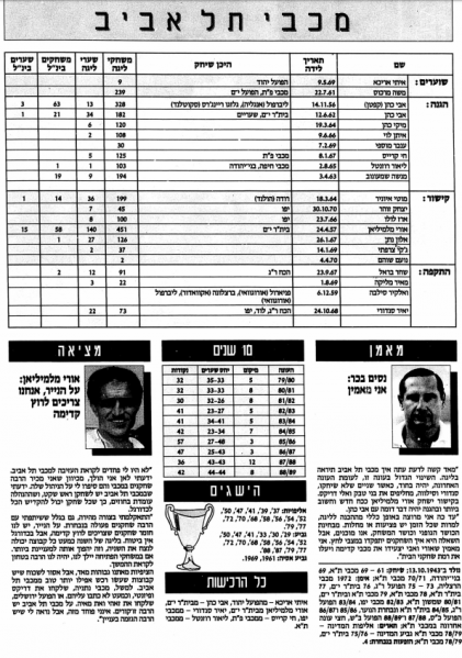 קובץ:סגל מהעיתון 1989-90.png