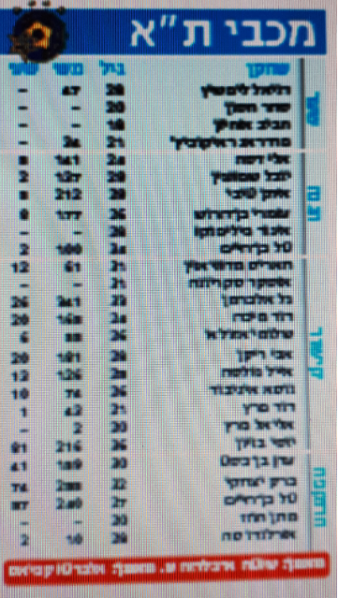קובץ:סגל מהעיתון 2016-17.png