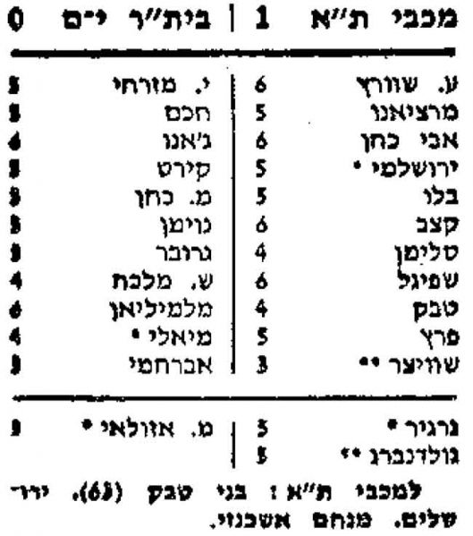 קובץ:מעריב 21-04-1979 ביתר ירושלים (22.04.1979).jpg