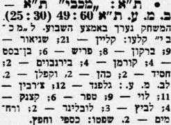 על המשמר 07-04-1957 סיקור משחק כדורסל ברית מכבים עתיד (03.04.1957).jpg