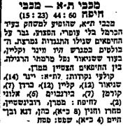 חדשות הספורט 25-09-1955 סיקור משחק כדורסל מכבי חיפה (24.09.1955).jpg