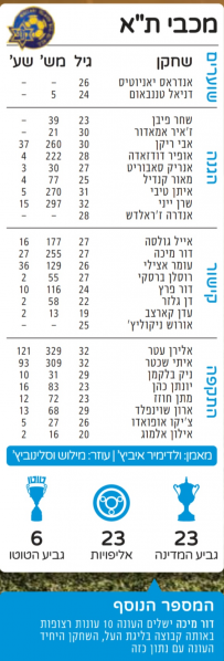 קובץ:סגל מהעיתון 2019-20.png