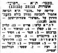 על המשמר 02-02-1958 סיקור משחק כדורסל הפועל אשדות יעקב (31.01.1958).jpg