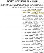 על המשמר 25-03-1955 לקראת משחק גביע הכח תל אביב (ב) (26.03.1955).jpg