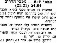 הבקר 26-02-1955 סיכום משחק כדורסל מכבי דרום תל אביב (25.02.1955).jpg