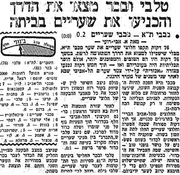 קובץ:מעריב 29-05-1965 מכבי שעריים (30.05.1965).jpg