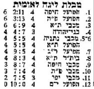 מעריב 14-11-1959 בני יהודה עיתון2.jpg