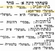 דבר 27-03-1953 לקראת משחק ליגה הפועל כפר סבא (ב) (28.03.1953).jpg