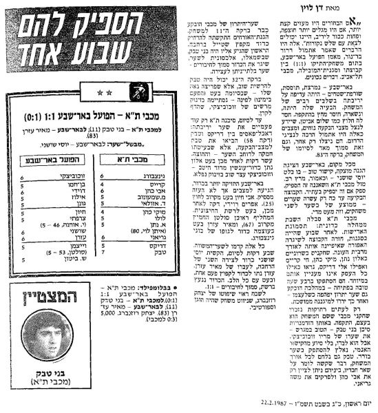 קובץ:הפועל באר שבע 21-02-1987 עיתון1.jpg