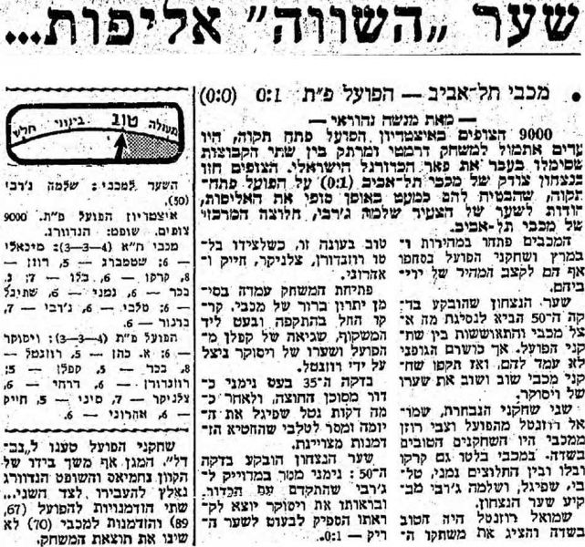 קובץ:מעריב 25-04-1970 הפועל פתח תקווה.jpg