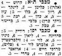 דבר 15-11-1975 מכבי יפו (16-11-1975) עיתון2.jpg