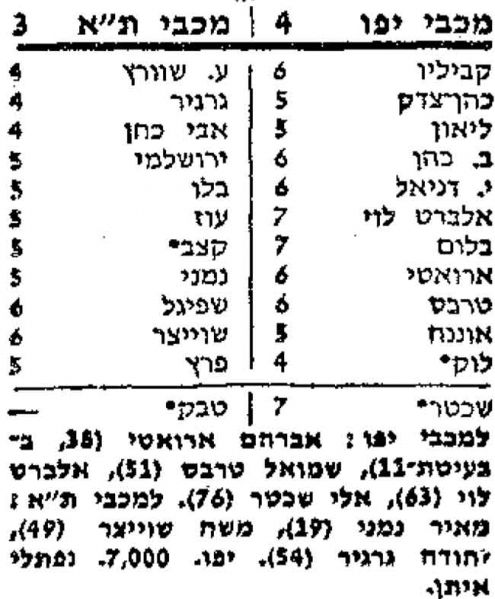 קובץ:מעריב 27-01-1979 מכבי יפו (28.01.1979).jpg