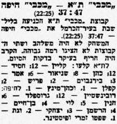 על המשמר 15-12-1957 סיקור משחק כדורסל מכבי חיפה (13.12.1957).jpg