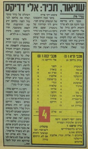 קובץ:מכבי יבנה 01-12-1984 עיתון1.jpg