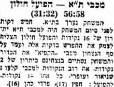 הבקר 06-11-1955 סיכום משחק כדורסל הפועל חולון (05.11.1955).jpg
