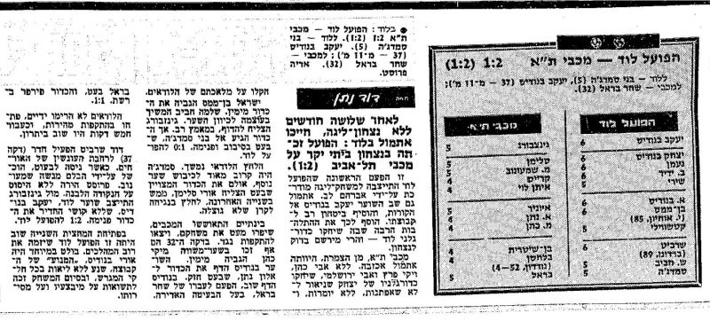 קובץ:הפועל לוד 13-04-1985 עיתון1.jpg