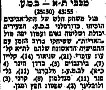 חדשות הספורט 17-04-1955 סיקור משחק כדורסל ברית מכבים עתיד (16.04.1955).jpg