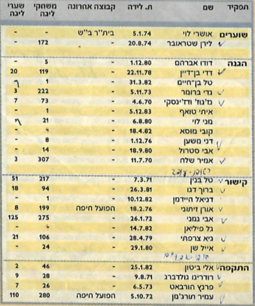 קובץ:סגל מהעיתון 2000-01.png