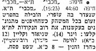 על המשמר 25-09-1955 סיקור משחק כדורסל מכבי חיפה (24.09.1955).jpg