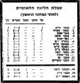 תמונה ממוזערת לגרסה מ־07:05, 5 ביוני 2022