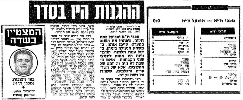 קובץ:הפועל פתח תקווה 25-05-1985 עיתון1.jpg