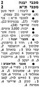 מעריב 08-01-1983 מכבי יבנה (09-01-1983) עיתון2.jpg