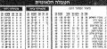 תמונה ממוזערת לגרסה מ־12:50, 14 באפריל 2021