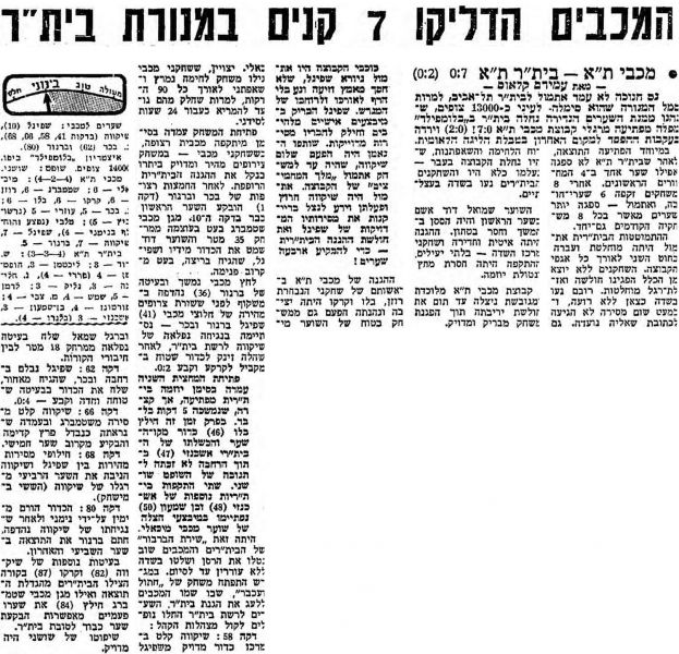 קובץ:מעריב 06-12-1969 ביתר תל אביב.jpg