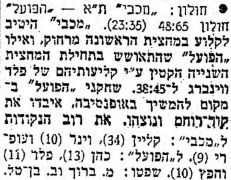 על המשמר 08-05-1955 סיקור משחק כדורסל הפועל חולון (07.04.1955).jpg