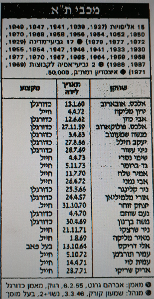 קובץ:סגל מהעיתון 1991-92.png