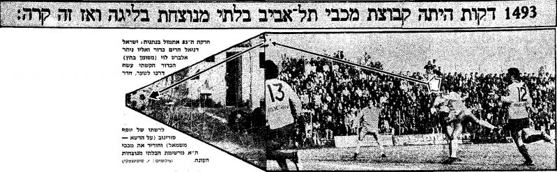 קובץ:מעריב 15-01-1977 מכבי יפו (16.01.1977).jpg