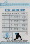 תוכניית משחק כדורעף הפועל בת ים (08.04.88) עמ' 7.jpg