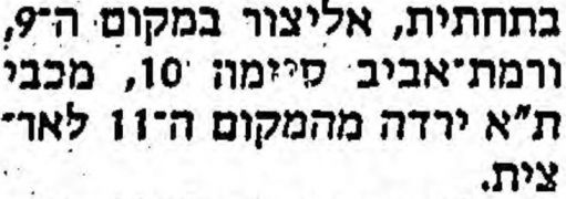 מעריב 29-03-1987 לאחר משחק כדורעף הפועל רמת אביב (24.03.1987).jpg