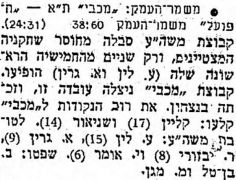 על המשמר 03-04-1955 סיקור משחק כדורסל הפועל משמר העמק (01.04.1955).jpg