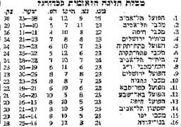 מעריב 14-03-1970 הפועל ירושלים עיתון2.jpg