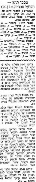 קובץ:מעריב 27-06-1964 הפועל טבריה עיתון2.jpg