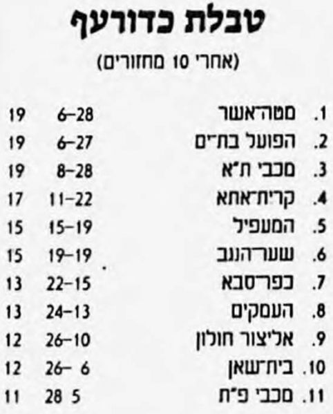 קובץ:טבלה לאחר משחק כדורעף 29-12-1990.jpg