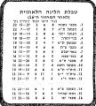 תמונה ממוזערת לגרסה מ־09:17, 30 במרץ 2025
